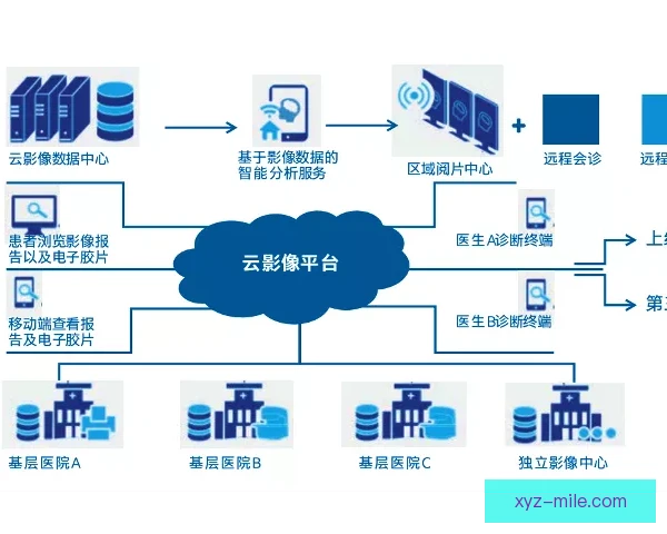 医疗数据跨俱乐部流转，球员健康保障升级